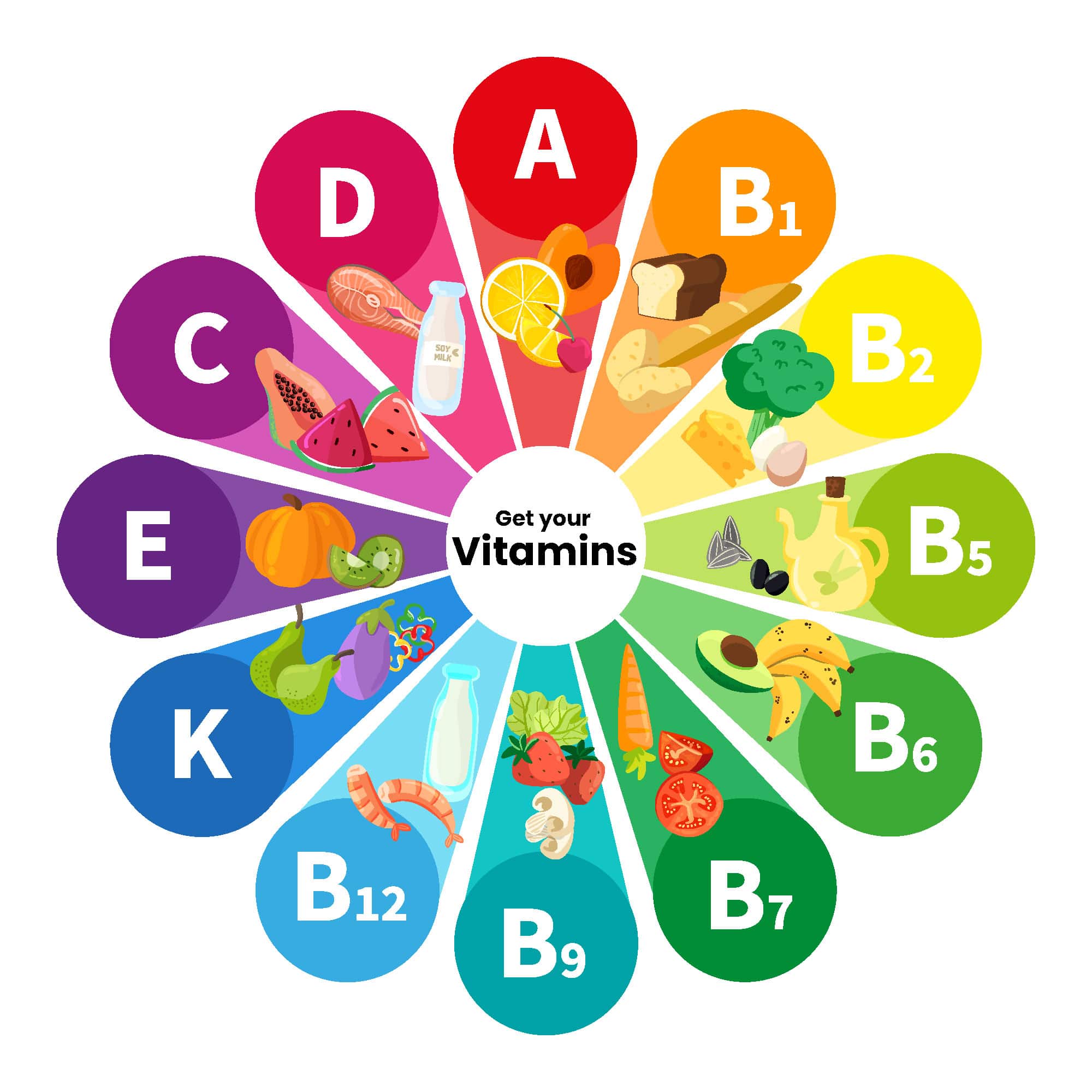 Vitaminas CSACC